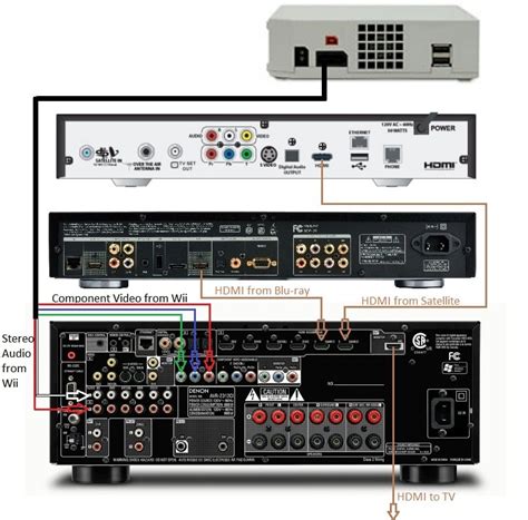 System Setup Guide 